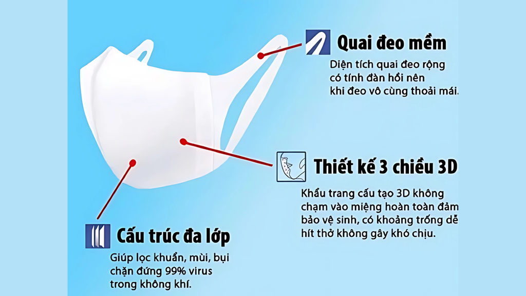Thiết kế của khẩu trang Nhật nội địa