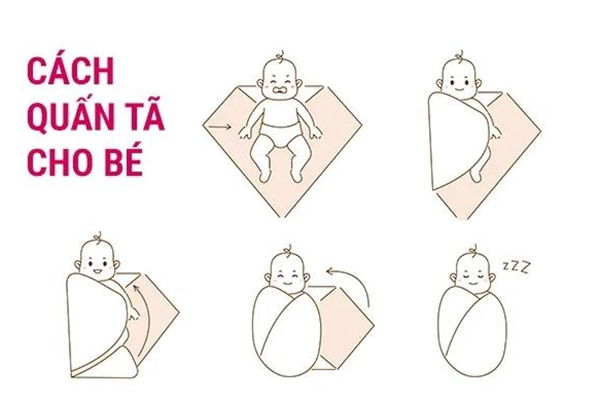 Trình tự thay tã chéo cho trẻ sơ sinh. 