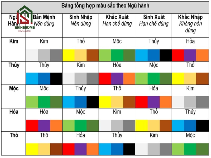 bảng màu ngũ hành