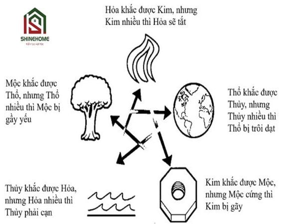 màu tương khắc là gì