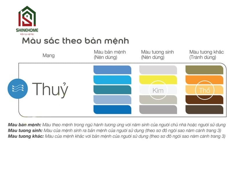 Màu xanh dương mệnh gì
