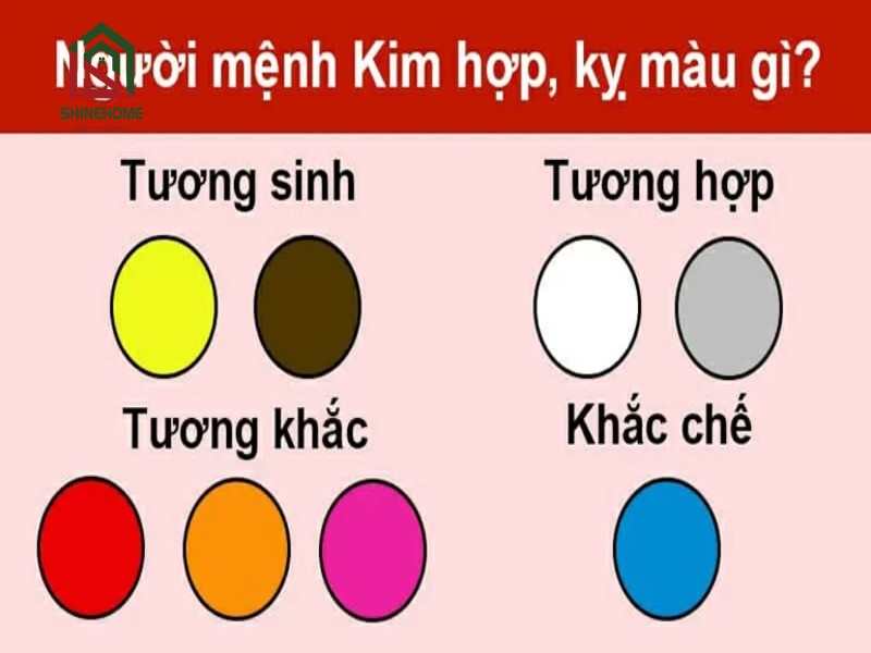 Mệnh Kim hợp màu gì