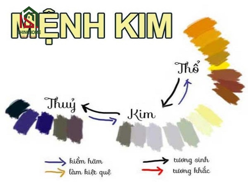 Mệnh Kim hợp màu gì