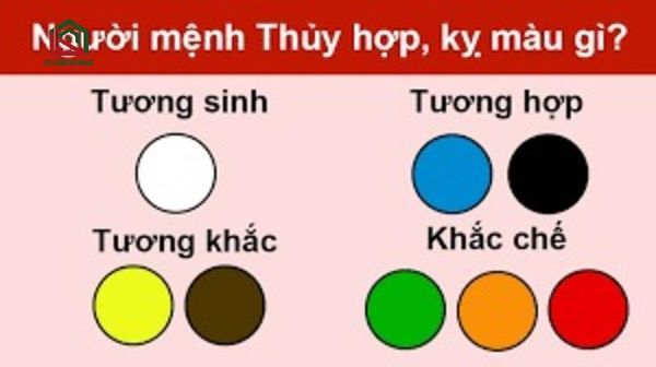 mệnh thủy hợp màu gì