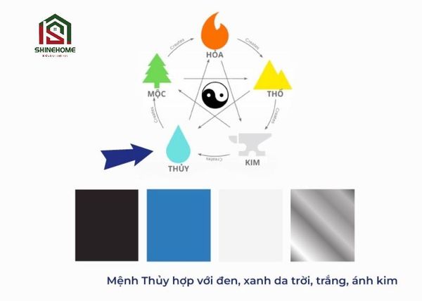 mệnh thủy hợp màu gì