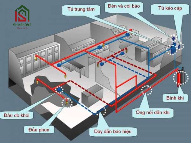 phòng cháy chữa cháy cho nhà cao tầng