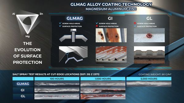 GLMag – The New Benchmark in Construction Materials Technology