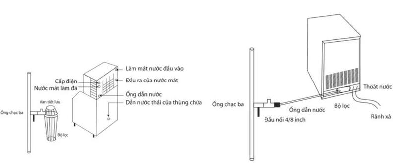 cách sử dụng máy làm đá viên