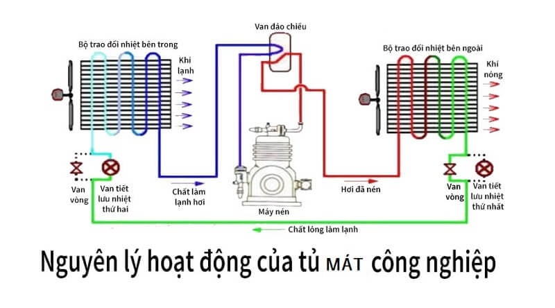 tu mat cong nghiep