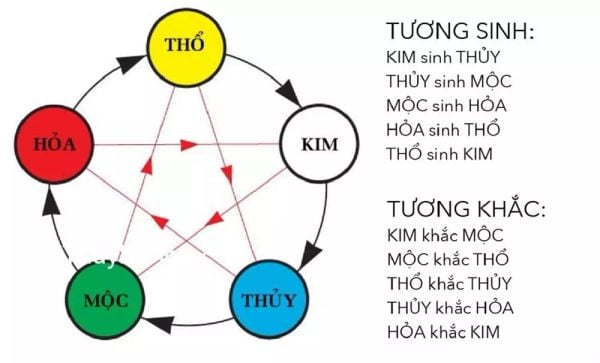 XEM MỆNH THEO NGÀY THÁNG NĂM SINH CHÍNH XÁC VÀ CHI TIẾT