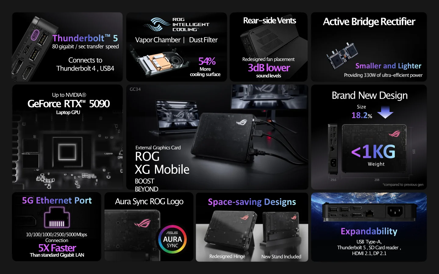 Asus ROG XG Mobile 2025: eGPU Thunderbolt 5 đầu tiên trên thế giới ra mắt tại CES 2025