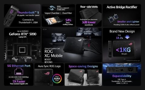 Asus ROG XG Mobile 2025: eGPU Thunderbolt 5 đầu tiên trên thế giới ra mắt tại CES 2025