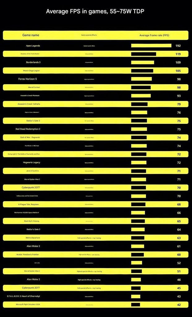 GPD Win 5 - Handheld chơi game mạnh nhất thế giới ra mắt
