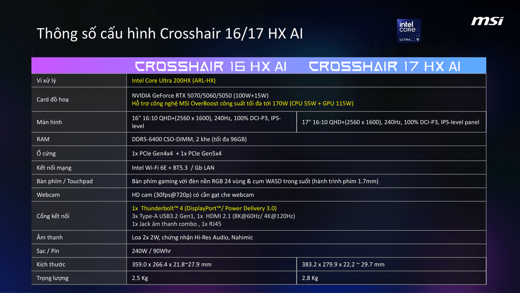 thông số kỹ thuật của laptop gaming msi crosshair 16 hx d14vfkg 860vn