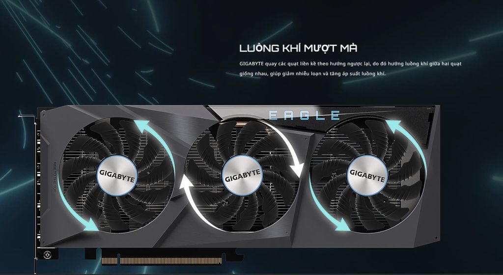 Hệ thống tản nhiệt Gigabyte RX 6600 EAGLE OC