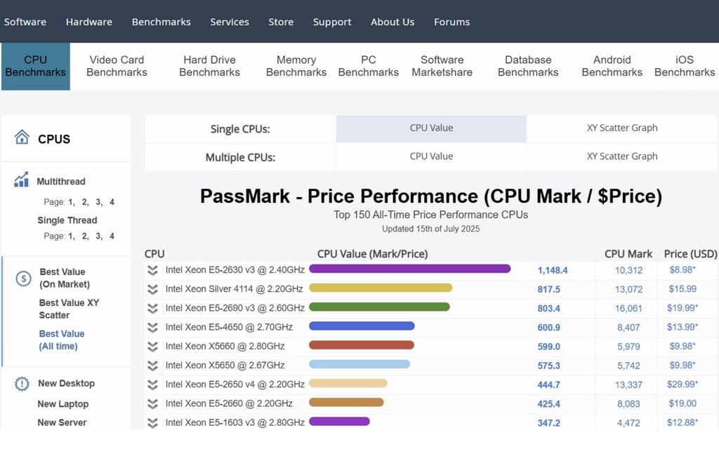so sánh cpu bằng cpuBenchmark