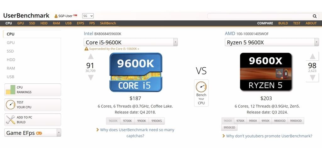 so sánh cpu bằng UserBenchmark