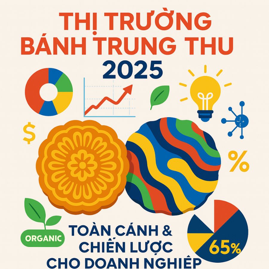 BẢN ĐỒ THỊ PHẦN BÁNH TRUNG THU TẠI VIỆT NAM & XU HƯỚNG NGUYÊN LIỆU “GIAO THOA” HIỆN ĐẠI