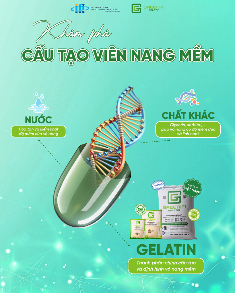 CẤU TẠO VỎ VIÊN NANG MỀM TRONG SẢN XUẤT DƯỢC PHẨM - VAI TRÒ QUAN TRỌNG CỦA GELATIN