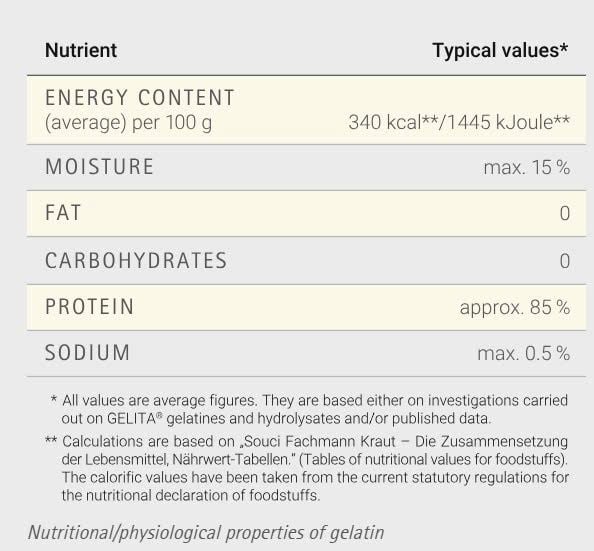 100G GELATIN CHỨA BAO NHIÊU CALO? GIÁ TRỊ DINH DƯỠNG CỦA GELATIN