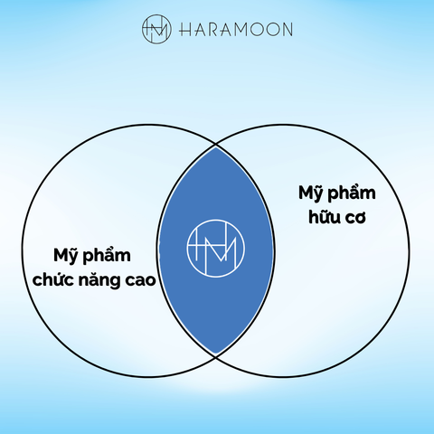 Mỹ Phẩm Chức Năng Cao và Mỹ Phẩm Hữu Cơ – Xu Hướng Định Hình Ngành Làm Đẹp
