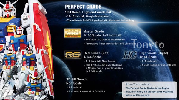 Khám Phá Các Cấp Độ Mô Hình Gundam - Từ Newbie Đến Chuyên Nghiệp