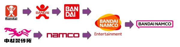Lich su hinh thanh hang mo hinh Bandai Namco
