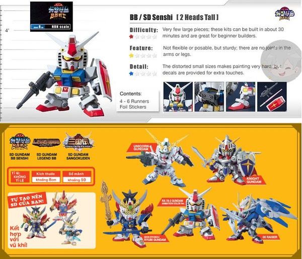 SD Gundam Figure