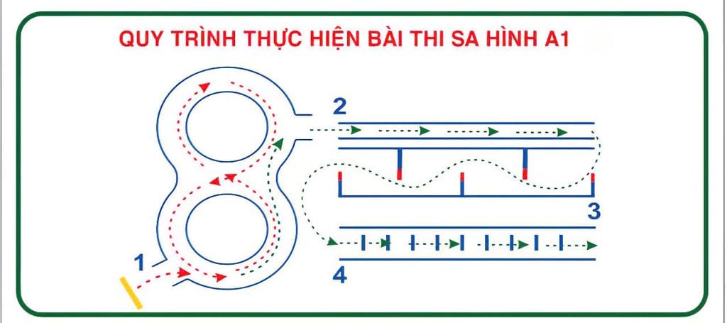 Mẹo thi bằng lái xe máy hạng A1
