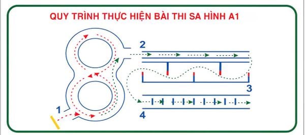 Mẹo thi bằng lái xe máy hạng A1
