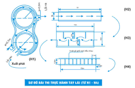 Mẹo thi bằng lái xe máy hạng A1