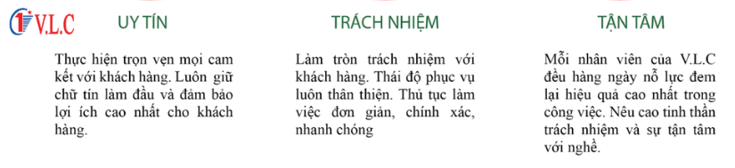 Cách tiến hành và ký kết hợp đồng (Dịch vụ Kế toán - Thuế tháng)