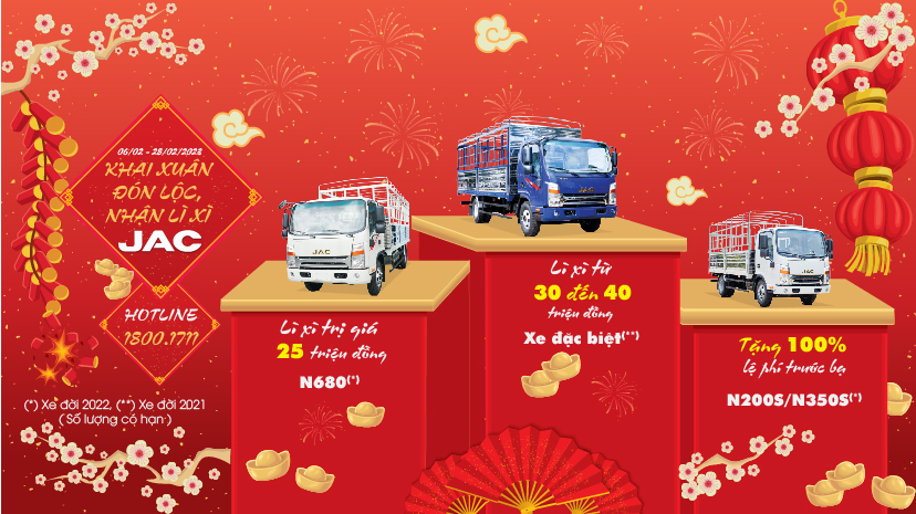 CHƯƠNG TRÌNH “KHAI XUÂN ĐÓN LỘC NHẬN LÌ XÌ”