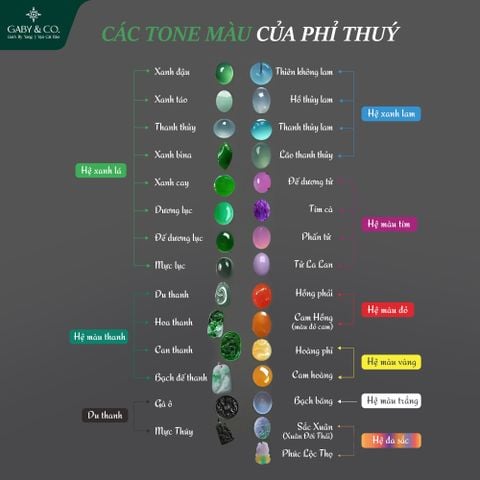 MÀU SẮC NGỌC PHỈ THÚY – NGHỆ THUẬT VÀ SỰ TINH TẾ