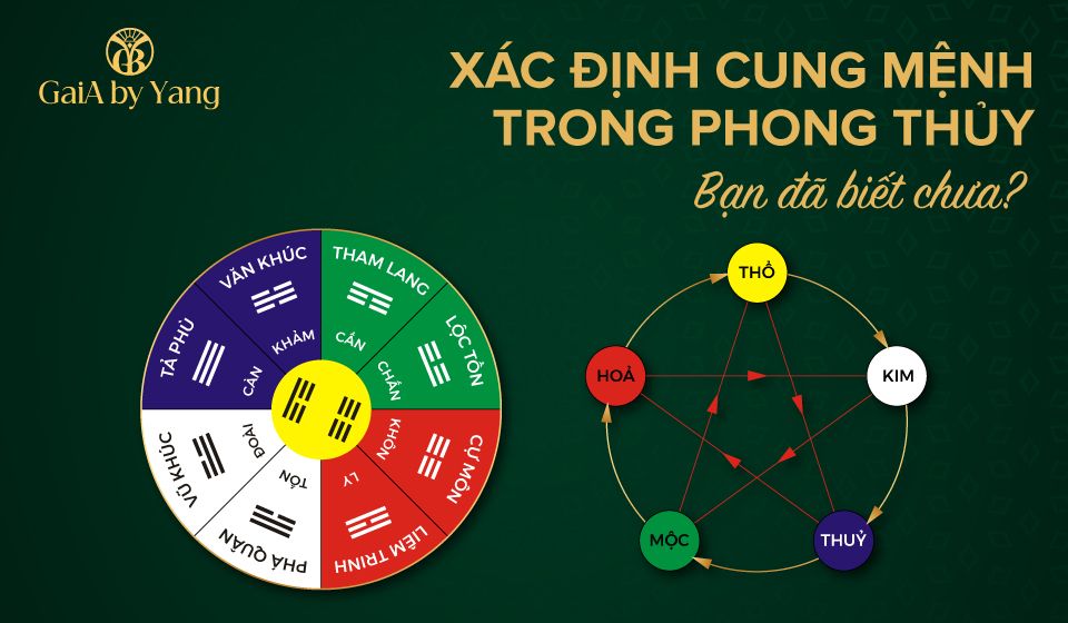 4. Tương Sinh và Tương Khắc Trong Phong Thủy