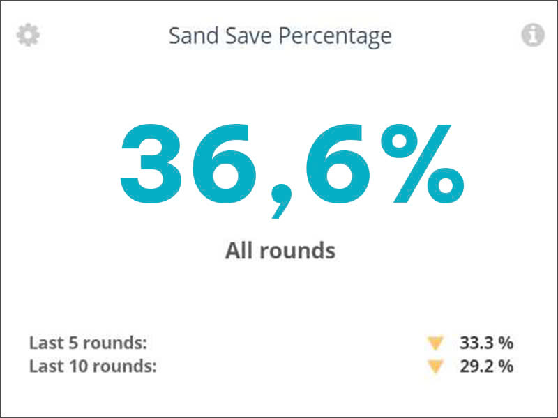 chi-so-sand-save