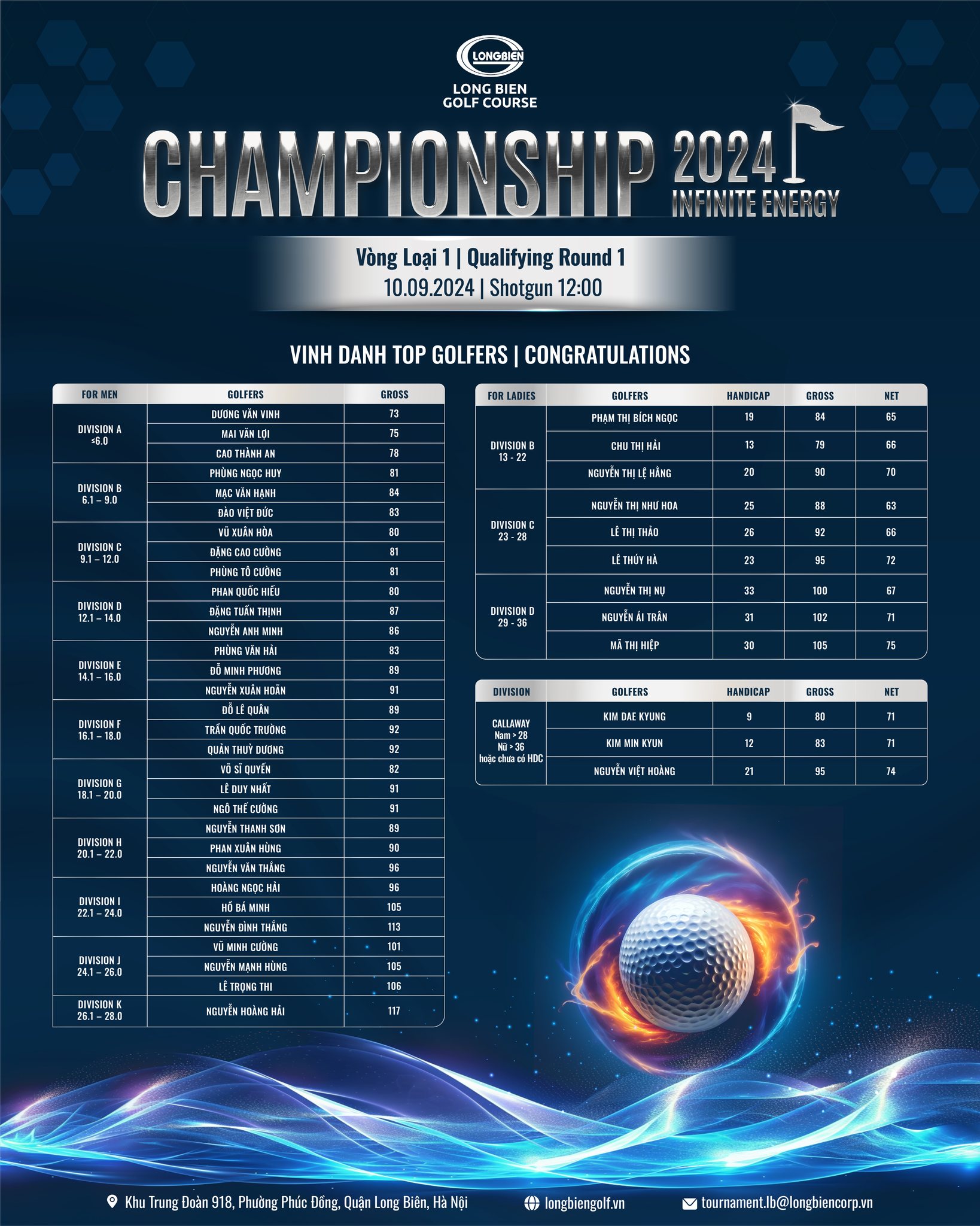 vong-loai-1-long-bien-golf-course-championship-2024