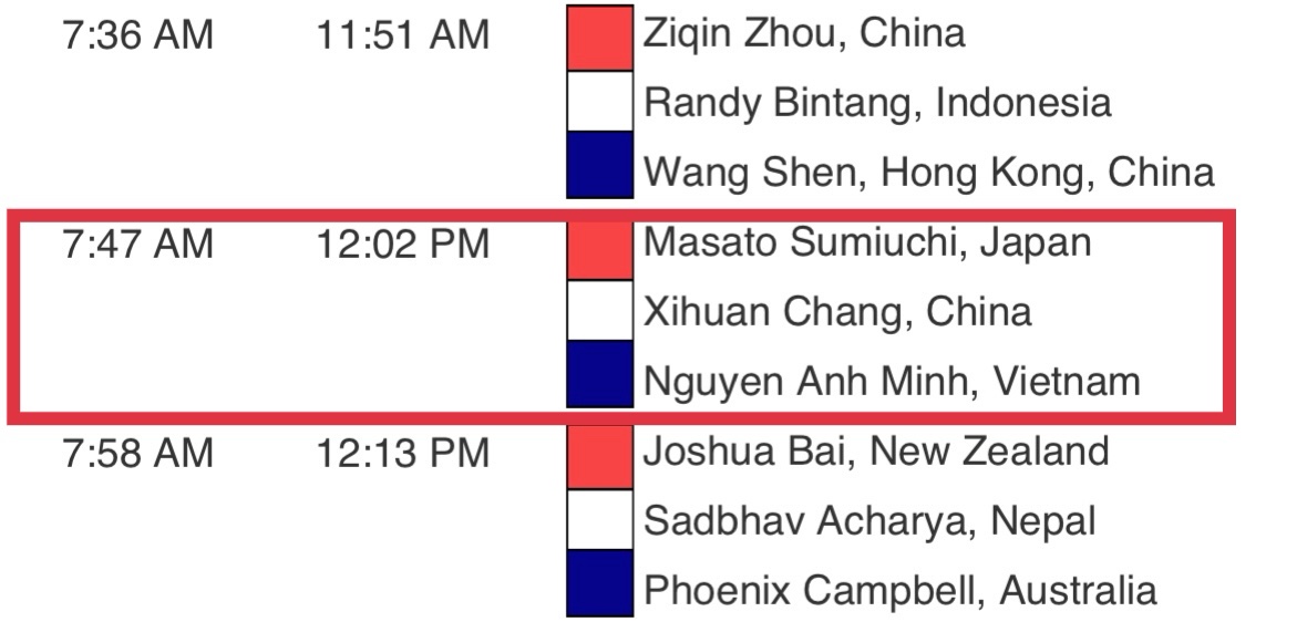 nguyen-anh-minh-tee-time