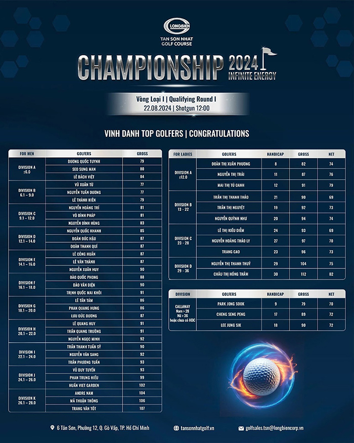 tan-so-nhat- golf-course-championship