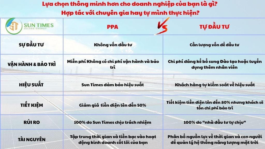 PPA HAY TỰ ĐẦU TƯ ⁉️