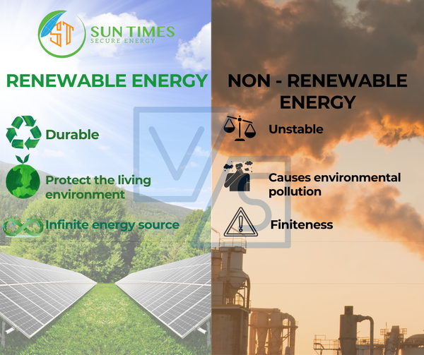 SOLUTIONS TO HELP YOUR BUSINESS SAVE UP TO 30% ON ELECTRICITY – NO INVESTMENT REQUIRED!