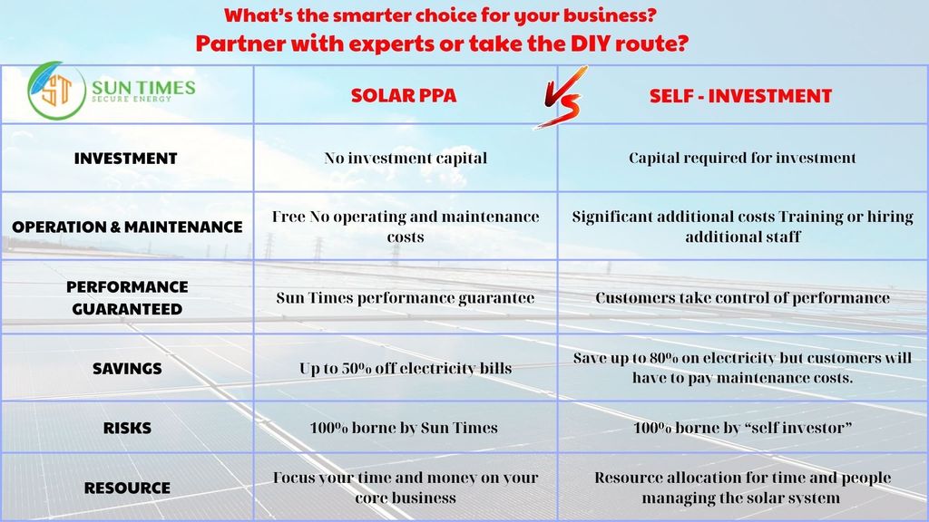 PPA OR SELF - INVESTED ⁉️