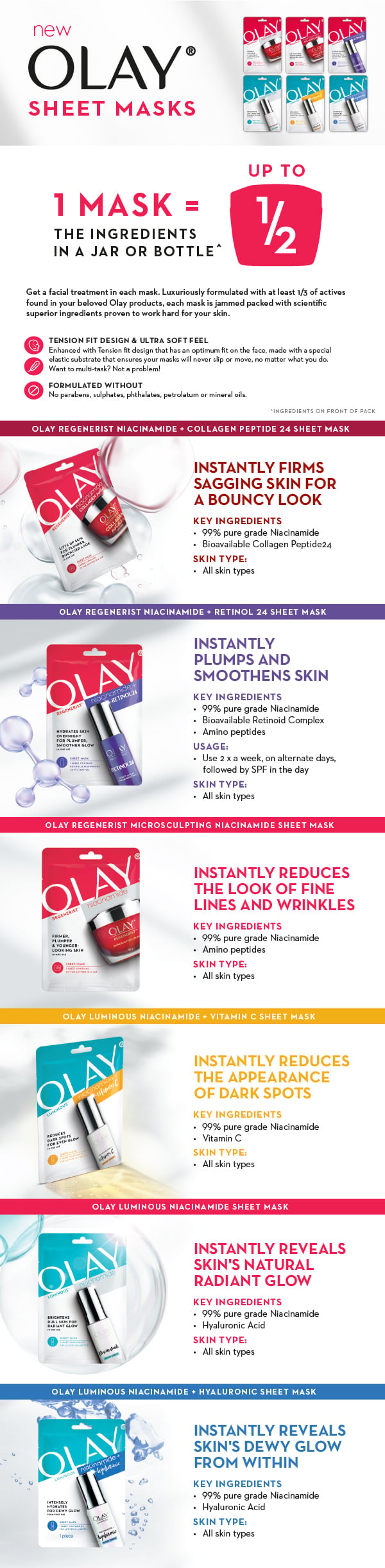 Olay Regenerist