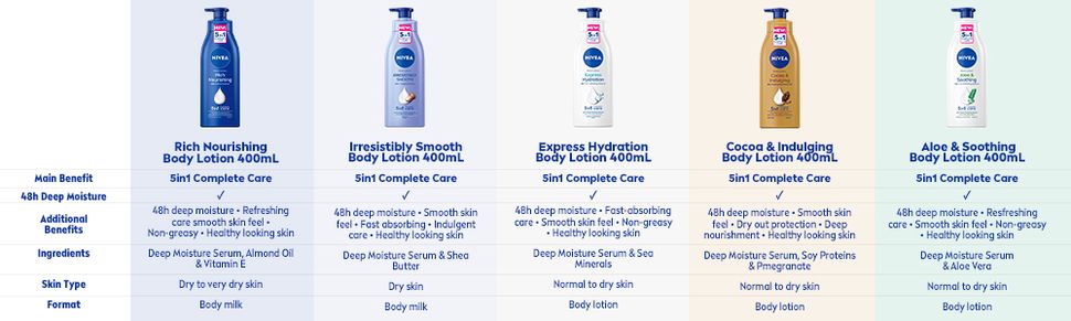 Sữa dưỡng thể bơ ca cao NIVEA Indulging