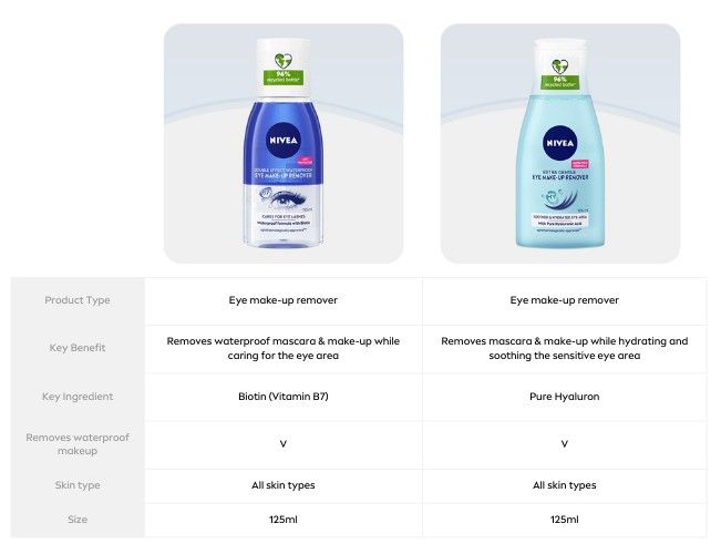 NIVEA