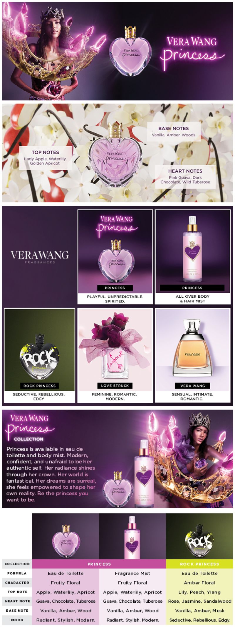 Chữ ký của Vera Wang