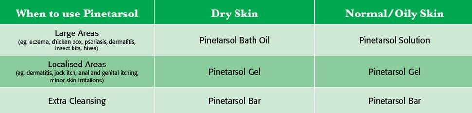 Thanh Pinetarsol 100g