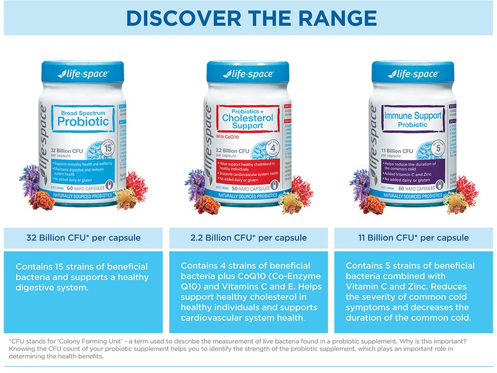 Cuộc sống-Không gian