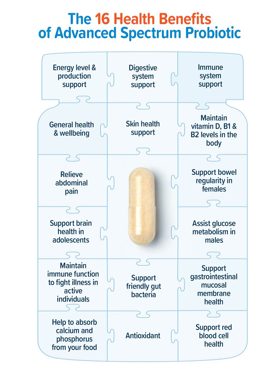 Phổ nâng cao sức khỏe bên trong