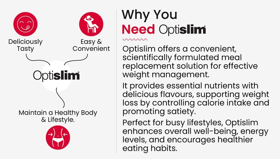 Optislim